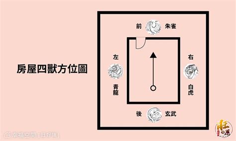 房子龍邊|如何判別風水上常聽到的龍虎邊呢？現在就一次弄清楚。